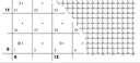 Calibration Grids & Scales